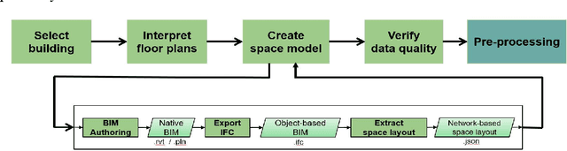 Figure 4 for SAGC-A68: a space access graph dataset for the classification of spaces and space elements in apartment buildings