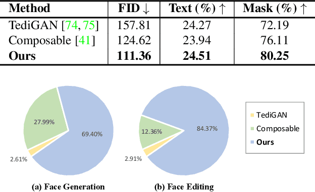 Figure 1 for Collaborative Diffusion for Multi-Modal Face Generation and Editing