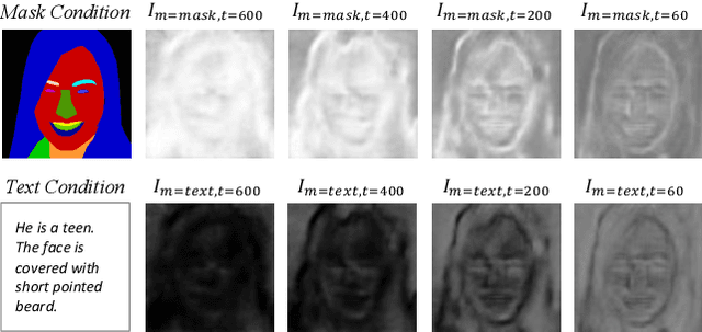 Figure 2 for Collaborative Diffusion for Multi-Modal Face Generation and Editing