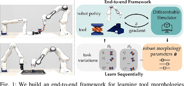 Figure 1 for Learning Tool Morphology for Contact-Rich Manipulation Tasks with Differentiable Simulation