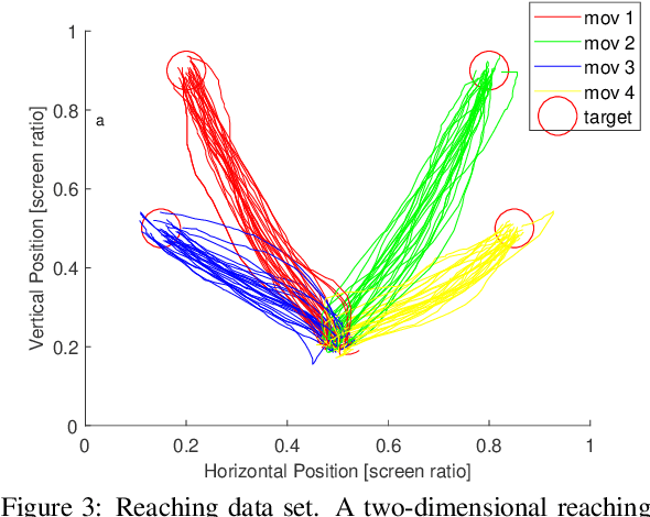 Figure 3 for Phase Distribution in Probabilistic Movement Primitives, Representing Time Variability for the Recognition and Reproduction of Human Movements