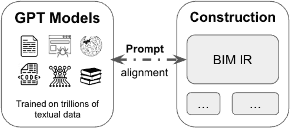 Figure 3 for BIM-GPT: a Prompt-Based Virtual Assistant Framework for BIM Information Retrieval