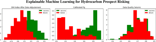 Figure 2 for Explainable Machine Learning for Hydrocarbon Prospect Risking