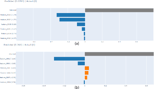 Figure 3 for Explainable Machine Learning for Hydrocarbon Prospect Risking