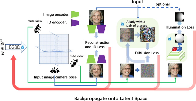 Figure 2 for FDNeRF: Semantics-Driven Face Reconstruction, Prompt Editing and Relighting with Diffusion Models