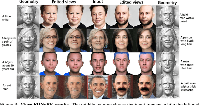 Figure 3 for FDNeRF: Semantics-Driven Face Reconstruction, Prompt Editing and Relighting with Diffusion Models