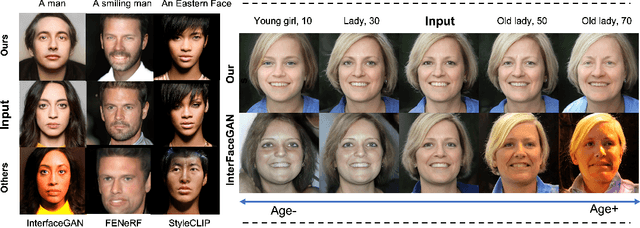 Figure 4 for FDNeRF: Semantics-Driven Face Reconstruction, Prompt Editing and Relighting with Diffusion Models