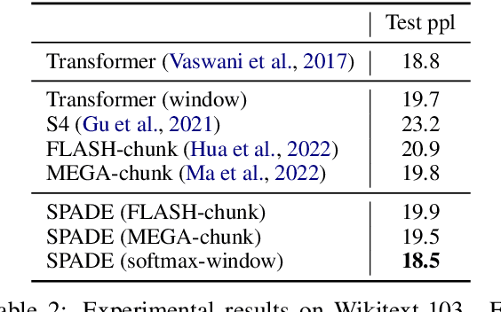 Figure 4 for Efficient Long Sequence Modeling via State Space Augmented Transformer