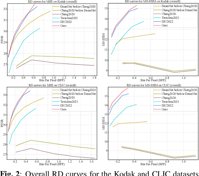 Figure 2 for Powerful Lossy Compression for Noisy Images