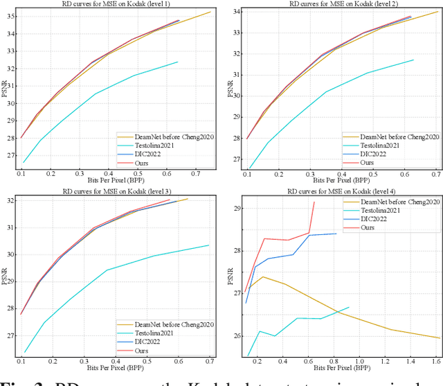 Figure 3 for Powerful Lossy Compression for Noisy Images