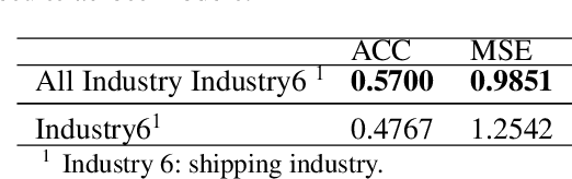 Figure 3 for Sequential Graph Attention Learning for Predicting Dynamic Stock Trends (Student Abstract)