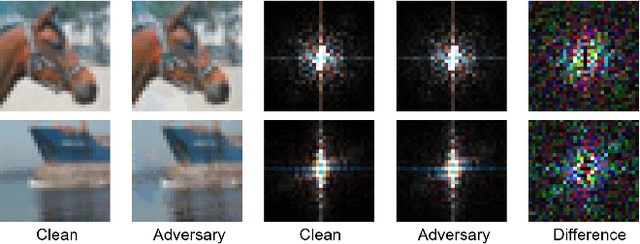 Figure 3 for Frequency Regularization for Improving Adversarial Robustness