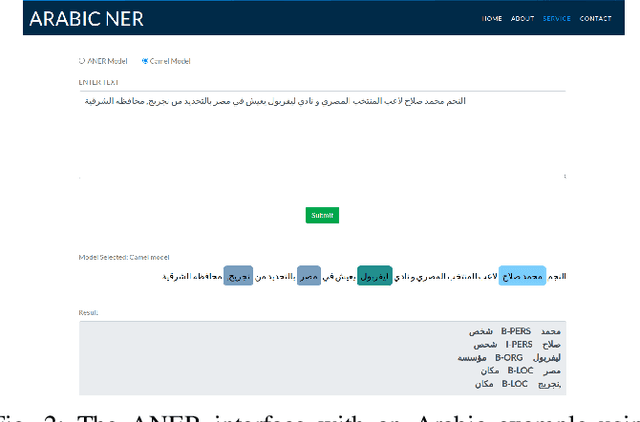 Figure 2 for ANER: Arabic and Arabizi Named Entity Recognition using Transformer-Based Approach