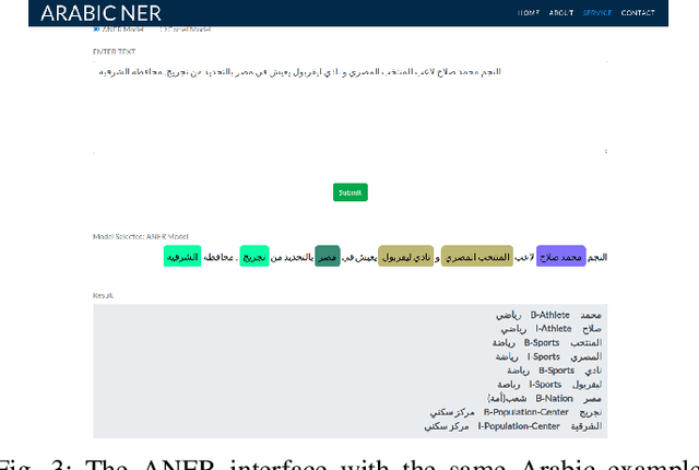 Figure 3 for ANER: Arabic and Arabizi Named Entity Recognition using Transformer-Based Approach