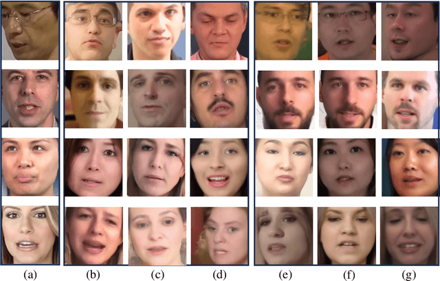 Figure 3 for Realistic Speech-to-Face Generation with Speech-Conditioned Latent Diffusion Model with Face Prior