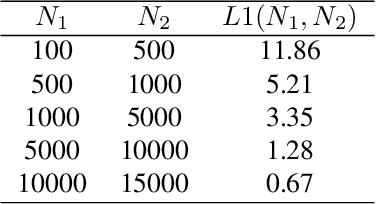 Figure 2 for Realistic Speech-to-Face Generation with Speech-Conditioned Latent Diffusion Model with Face Prior