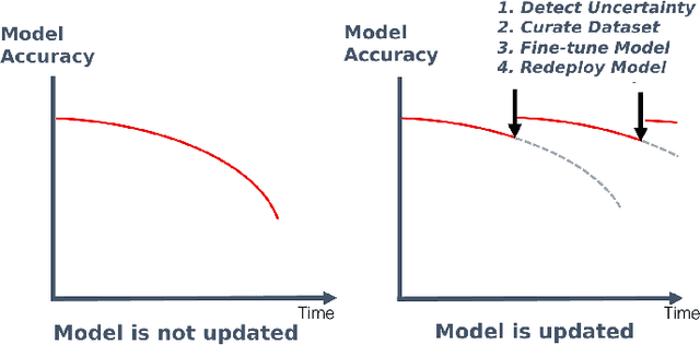 Figure 1 for Adaptability of Computer Vision at the Tactical Edge: Addressing Environmental Uncertainty