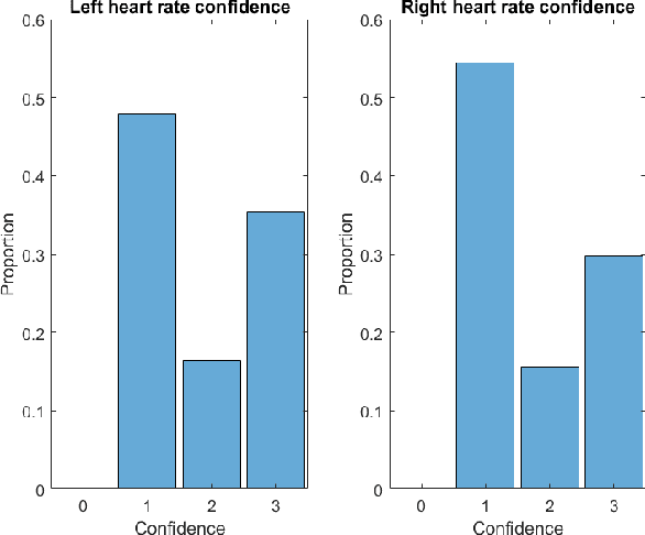 Figure 3 for Predicting dominant hand from spatiotemporal context varying physiological data