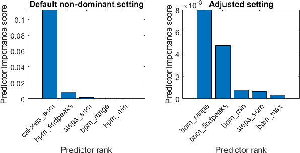 Figure 4 for Predicting dominant hand from spatiotemporal context varying physiological data