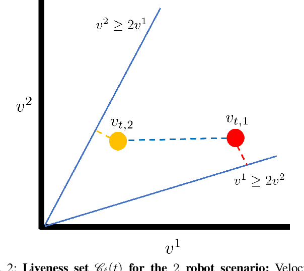 Figure 2 for Decentralized Multi-Robot Social Navigation in Constrained Environments via Game-Theoretic Control Barrier Functions