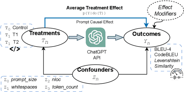 Figure 2 for Benchmarking Causal Study to Interpret Large Language Models for Source Code