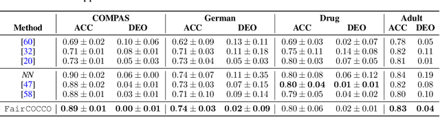 Figure 4 for Practical Approaches for Fair Learning with Multitype and Multivariate Sensitive Attributes