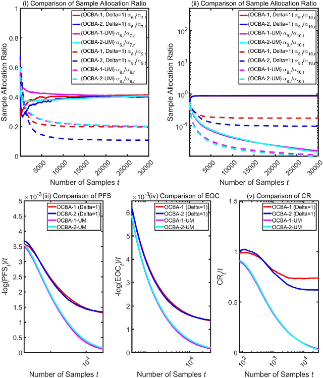 Figure 2 for Convergence Rate Analysis for Optimal Computing Budget Allocation Algorithms