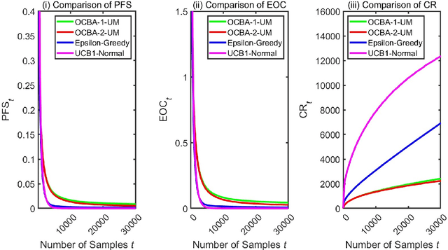 Figure 3 for Convergence Rate Analysis for Optimal Computing Budget Allocation Algorithms