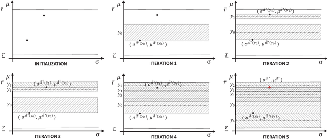 Figure 4 for Global Algorithms for Mean-Variance Optimization in Markov Decision Processes