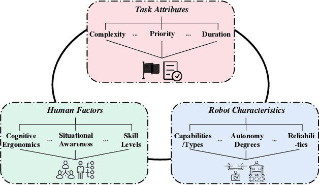 Figure 1 for Initial Task Allocation for Multi-Human Multi-Robot Teams with Attention-based Deep Reinforcement Learning