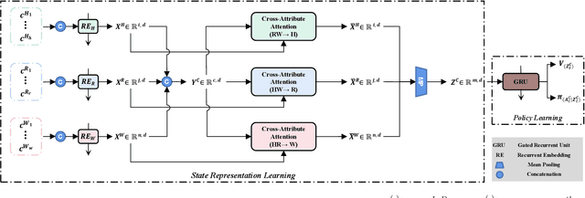 Figure 2 for Initial Task Allocation for Multi-Human Multi-Robot Teams with Attention-based Deep Reinforcement Learning