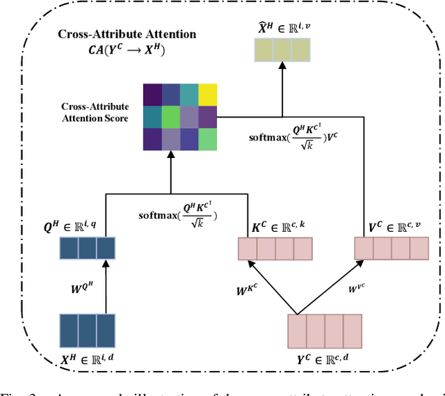 Figure 3 for Initial Task Allocation for Multi-Human Multi-Robot Teams with Attention-based Deep Reinforcement Learning