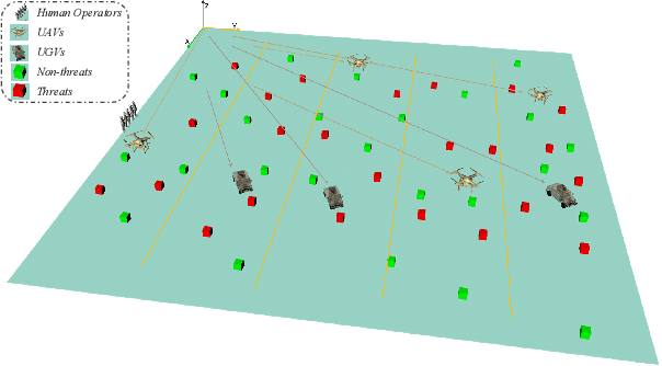 Figure 4 for Initial Task Allocation for Multi-Human Multi-Robot Teams with Attention-based Deep Reinforcement Learning
