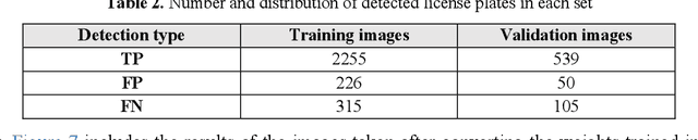 Figure 4 for Iranian License Plate Recognition Using a Reliable Deep Learning Approach