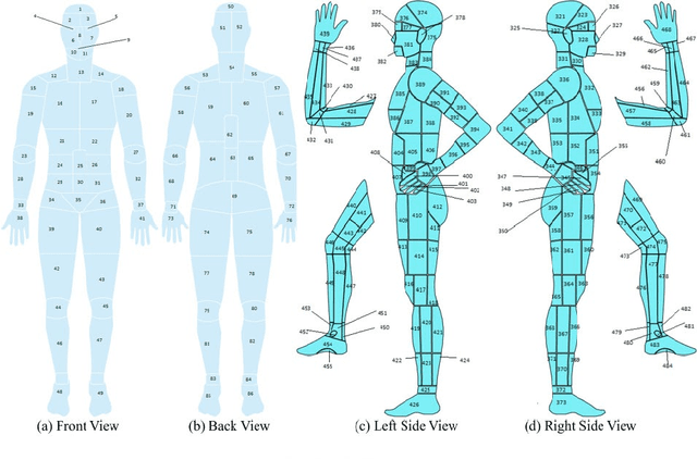 Figure 3 for Integrated Image and Location Analysis for Wound Classification: A Deep Learning Approach