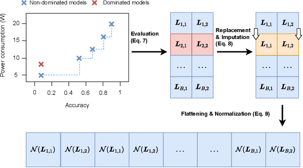 Figure 3 for Interactive Hyperparameter Optimization in Multi-Objective Problems via Preference Learning