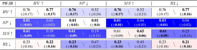 Figure 2 for Interactive Hyperparameter Optimization in Multi-Objective Problems via Preference Learning