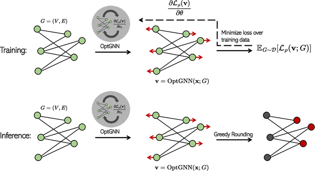 Figure 1 for Are Graph Neural Networks Optimal Approximation Algorithms?