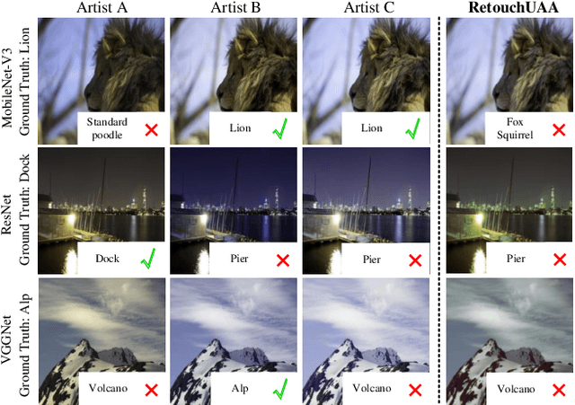 Figure 1 for RetouchUAA: Unconstrained Adversarial Attack via Image Retouching