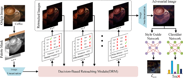 Figure 3 for RetouchUAA: Unconstrained Adversarial Attack via Image Retouching