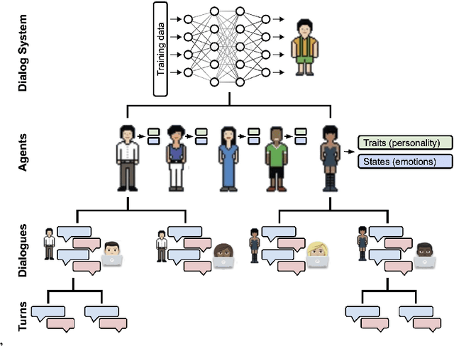 Figure 1 for Human-Centered Metrics for Dialog System Evaluation