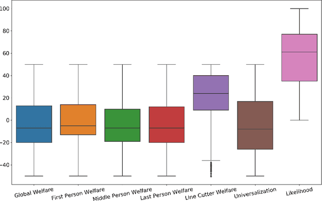 Figure 4 for When Is It Acceptable to Break the Rules? Knowledge Representation of Moral Judgement Based on Empirical Data