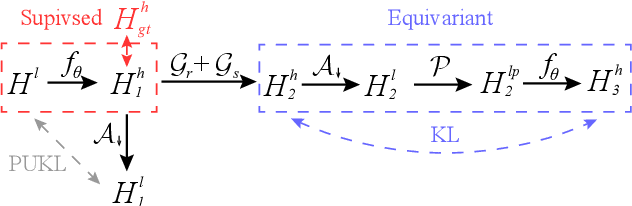 Figure 1 for Single-photon Image Super-resolution via Self-supervised Learning