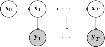 Figure 1 for Sequential Estimation of Gaussian Process-based Deep State-Space Models