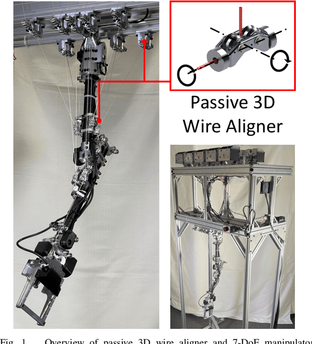 Figure 1 for SAQIEL: Ultra-Light and Safe Manipulator with Passive 3D Wire Alignment Mechanism