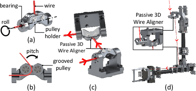 Figure 2 for SAQIEL: Ultra-Light and Safe Manipulator with Passive 3D Wire Alignment Mechanism