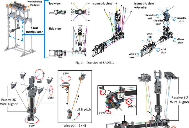 Figure 3 for SAQIEL: Ultra-Light and Safe Manipulator with Passive 3D Wire Alignment Mechanism