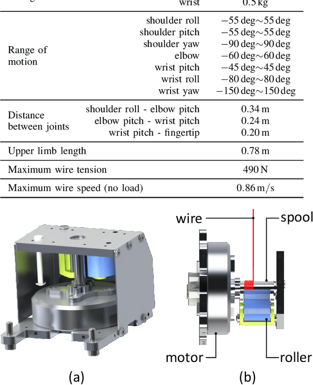 Figure 4 for SAQIEL: Ultra-Light and Safe Manipulator with Passive 3D Wire Alignment Mechanism