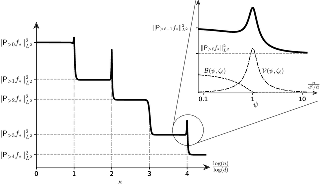 Figure 3 for Six Lectures on Linearized Neural Networks