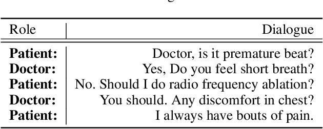 Figure 2 for Automatically Extracting Information in Medical Dialogue: Expert System And Attention for Labelling